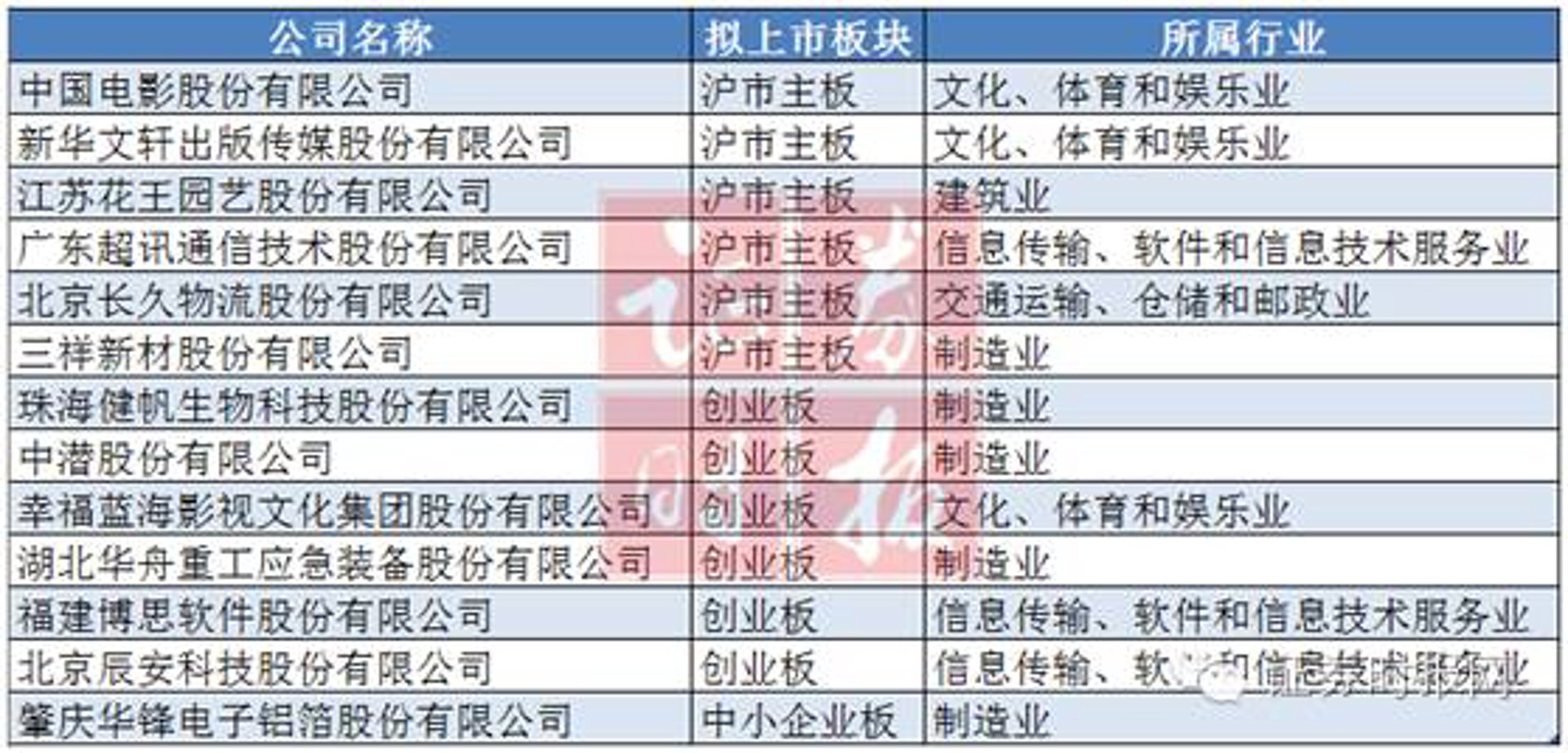 影绎传媒